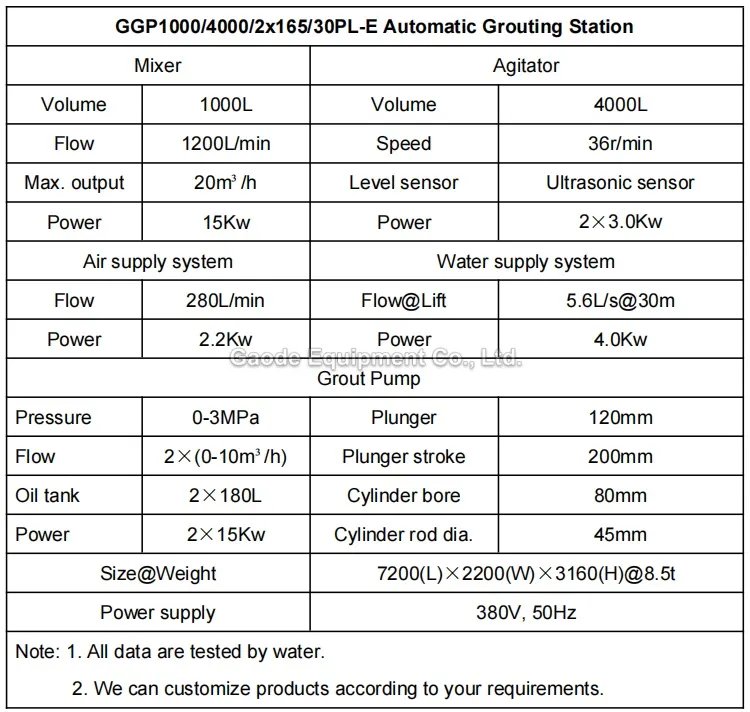 Gaodetec GGP1000/4000/2x165/30PL-E Automatic Grouting Station for Pipe Jacking and Micro Tunneling